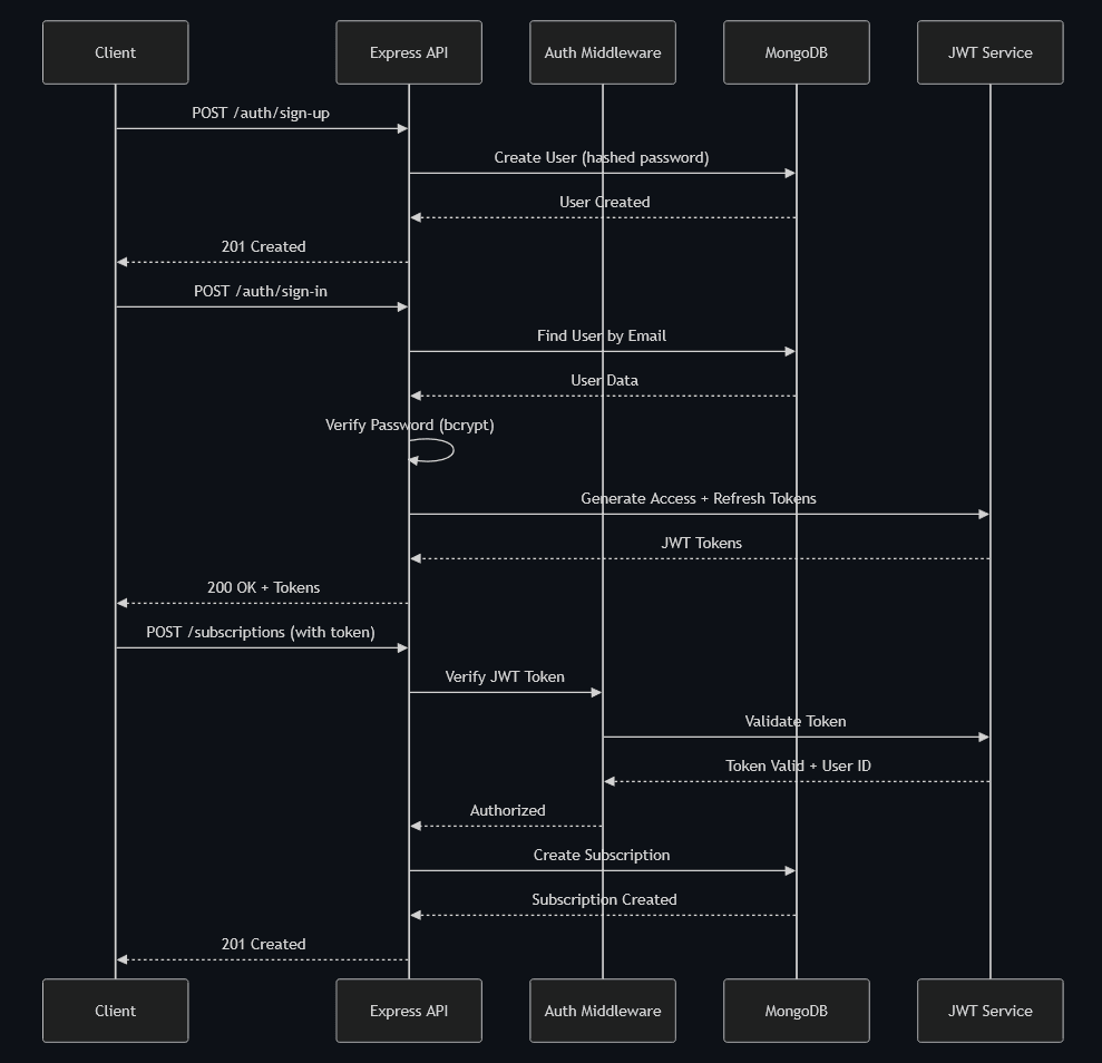 SubTracker - Image 1